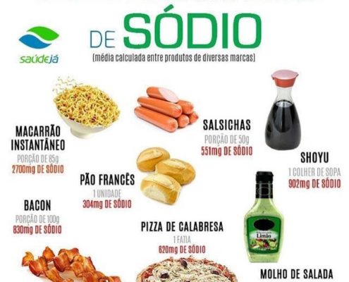 Alimentos campeões de sódio